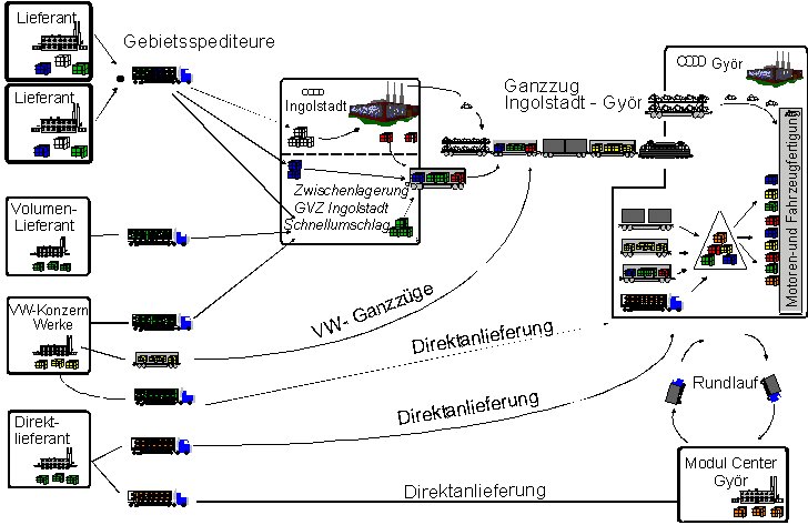 LOGICON - Presse